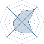 Potentiel de Haelwenn � l'Ar�ne #26