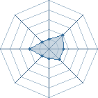 Potentiel de kakashi_man � l'Ar�ne #26