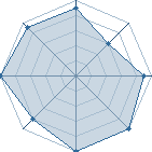 Potentiel de Bison uchiwa � l'Ar�ne #26