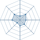 Potentiel de shaona � l'Ar�ne #26