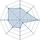 Potentiel de KC-sama � l'Ar�ne #26