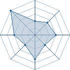 Potentiel de karimo2300 � l'Ar�ne #26