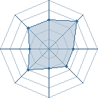 Potentiel de Makarov � l'Ar�ne #26