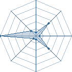 Potentiel de Uxold � l'Ar�ne #26