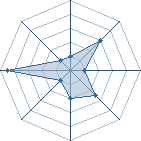 Potentiel de aicha939393 � l'Ar�ne #26