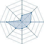 Potentiel de keta3869 � l'Ar�ne #26