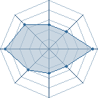 Potentiel de Cahn à l'Arène #26 Potentiel de Cahn à l'Arène #26