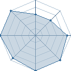 Potentiel de gaara_killeur � l'Ar�ne #26