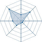 Potentiel de msaf � l'Ar�ne #26