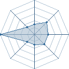 Potentiel de El Padre � l'Ar�ne #26