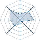 Potentiel de Kiraku Kage � l'Ar�ne #26