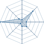 Potentiel de 7achwa � l'Ar�ne #26