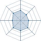 Potentiel de ShenZoo � l'Ar�ne #26