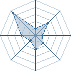 Potentiel de Yomdara � l'Ar�ne #26