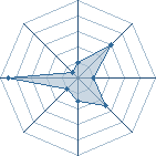 Potentiel de krahhan � l'Ar�ne #26