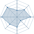 Potentiel de Loxion � l'Ar�ne #26