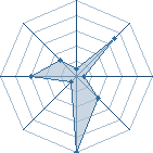 Potentiel de Over Dose � l'Ar�ne #26