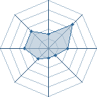 Potentiel de Shika!! � l'Ar�ne #26