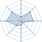 Potentiel de Minato0012 � l'Ar�ne #26