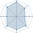 Potentiel de rocklee � l'Ar�ne #26