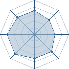 Potentiel de Aldo l'Apache � l'Ar�ne #26