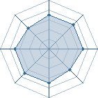 Potentiel de buguellou � l'Ar�ne #26