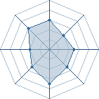 Potentiel de Suki Snow � l'Ar�ne #26