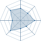 Potentiel de slymer_90 � l'Ar�ne #26