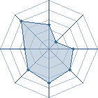 Potentiel de sobran � l'Ar�ne #26