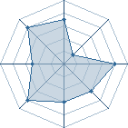 Potentiel de Creek � l'Ar�ne #26