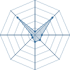 Potentiel de animals � l'Ar�ne #26