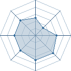 Potentiel de Niten � l'Ar�ne #26