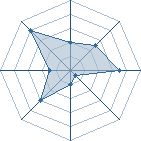 Potentiel de Ekdor � l'Ar�ne #26