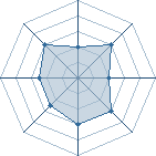 Potentiel de Dr.Eggman � l'Ar�ne #26