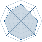 Potentiel de Dark Tiger � l'Ar�ne #26