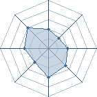 Potentiel de Genji osake � l'Ar�ne #26