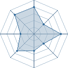 Potentiel de Skoll � l'Ar�ne #26