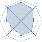 Potentiel de gregnon171 � l'Ar�ne #26