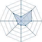 Potentiel de lerichetibo � l'Ar�ne #26