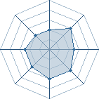 Potentiel de Kinyuki � l'Ar�ne #26