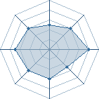 Potentiel de Akano � l'Ar�ne #26