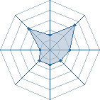 Potentiel de Griimmjow � l'Ar�ne #26