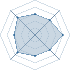 Potentiel de Cudi � l'Ar�ne #26