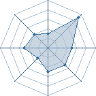 Potentiel de Jim_M � l'Ar�ne #26