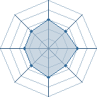 Potentiel de Fafounet � l'Ar�ne #26