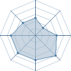 Potentiel de Inomar � l'Ar�ne #26