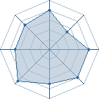 Potentiel de GoldenBear � l'Ar�ne #26