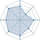 Potentiel de superjer � l'Ar�ne #26