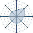 Potentiel de Doris � l'Ar�ne #26