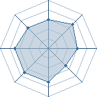 Potentiel de kakashi-du-13 � l'Ar�ne #26